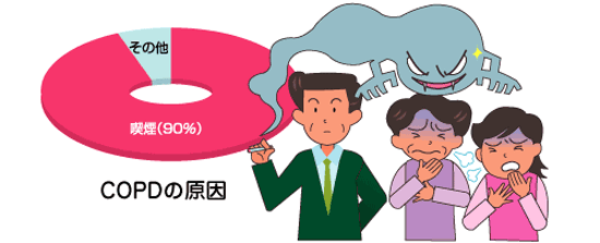 肺機能検査を受けましょう