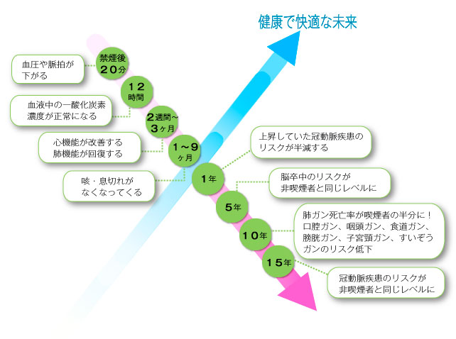 禁煙の効用