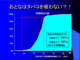 大人はタバコを吸わない